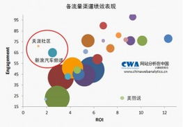 电子商务互联网营销ROI的罪与罚（下） 互联网销售的深层反思